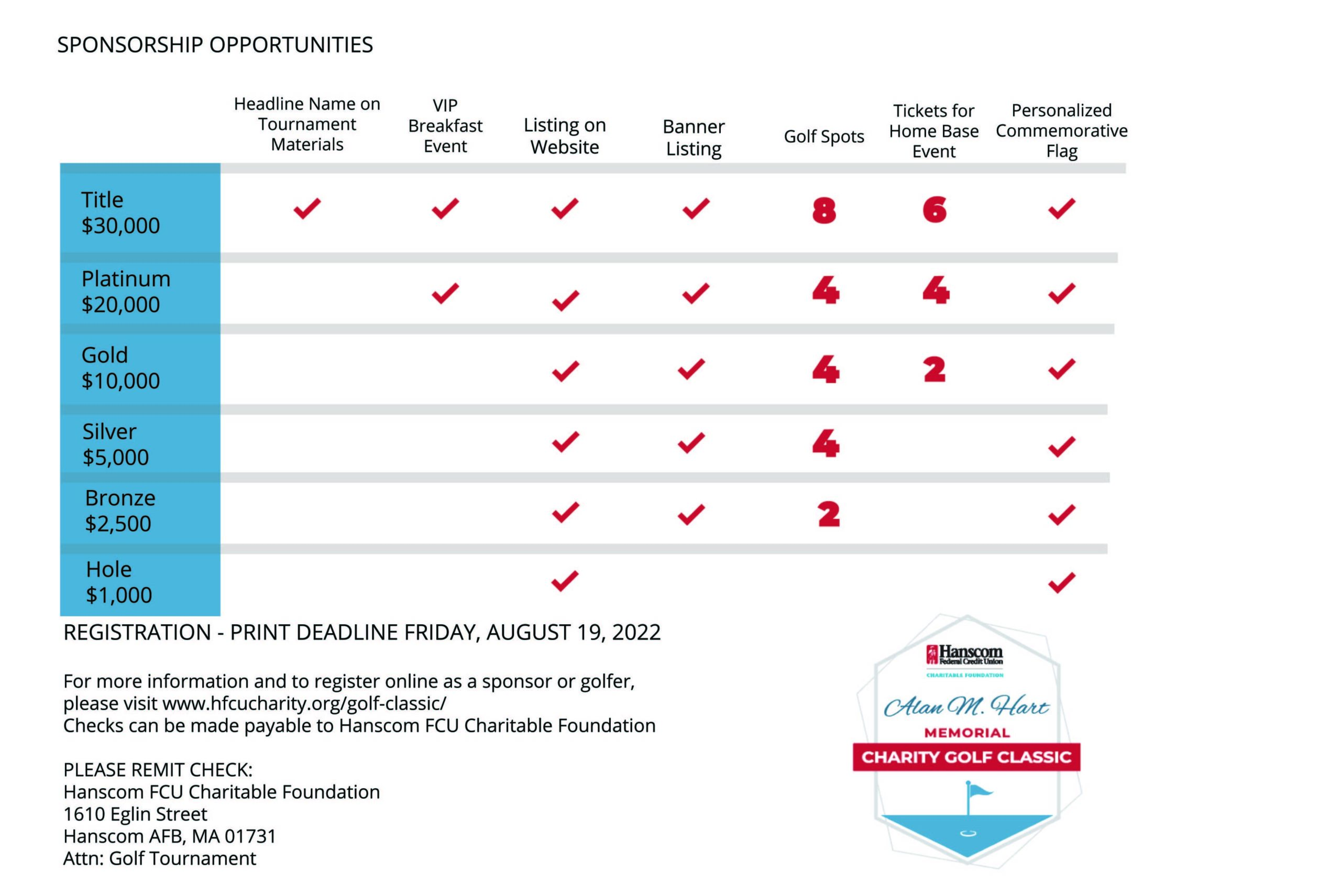 Outline of Sponsorship Levels for Golf Tournament 2022